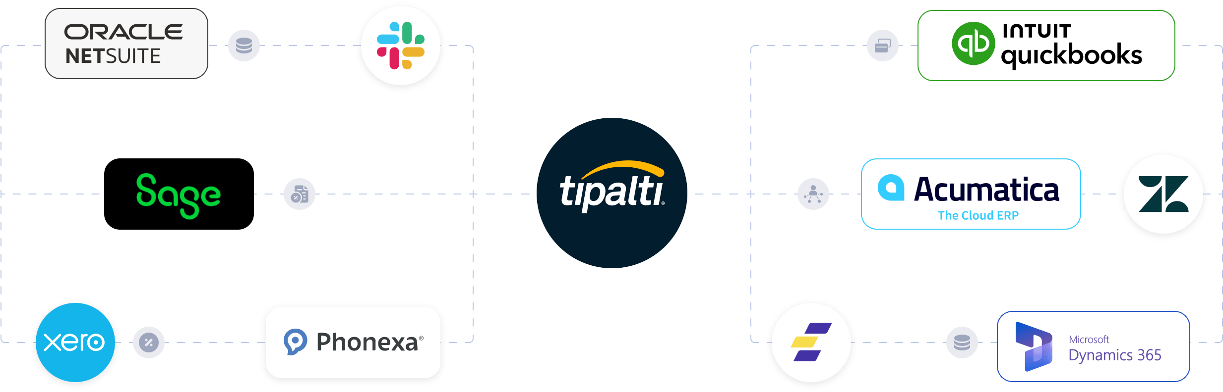 A diagram showing ERP and accounting software integrations with the Tepalti finance automation platform.
